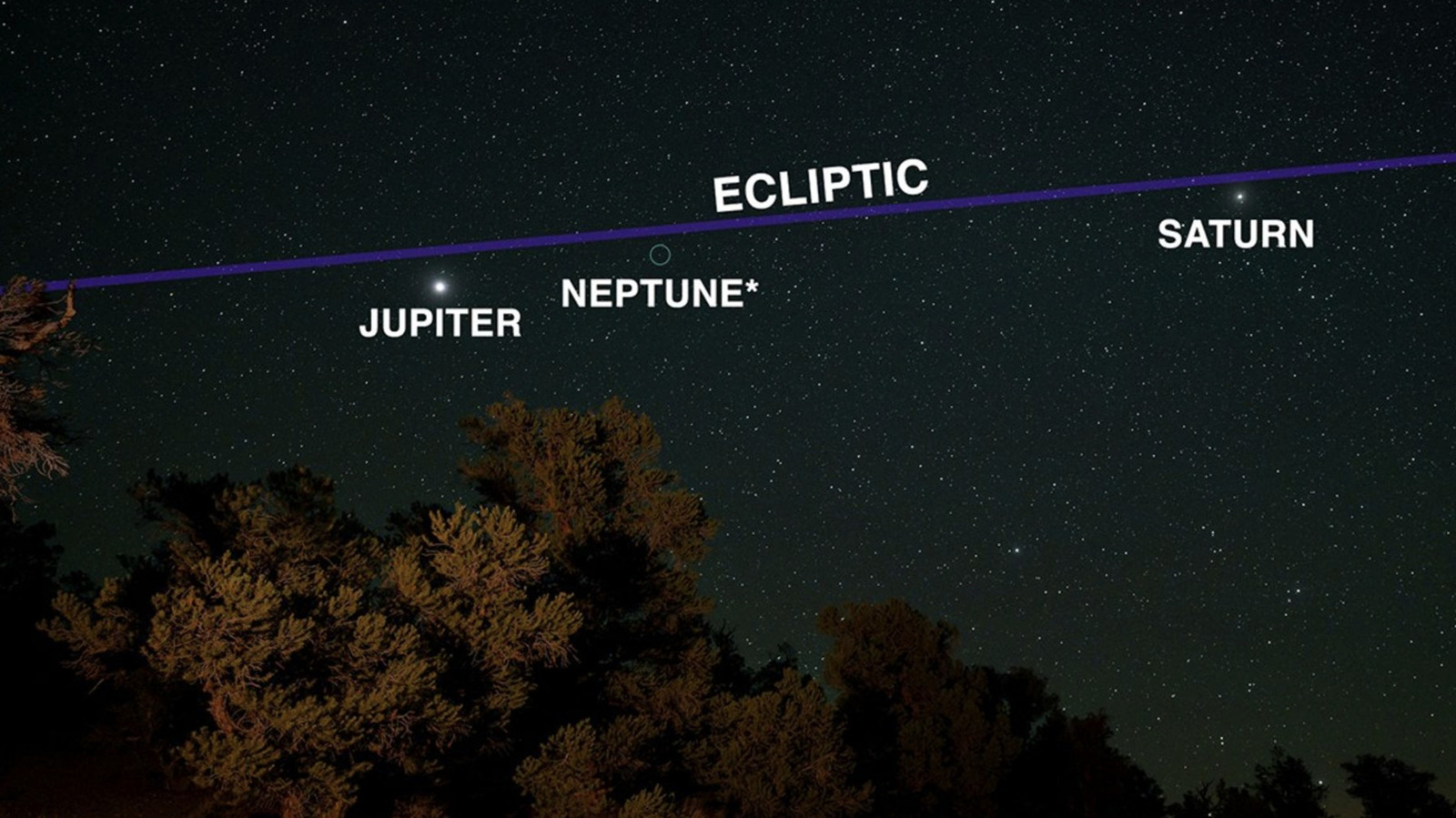 정확히 '행성 퍼레이드'는 무엇이며 얼마나 자주 발생합니까?