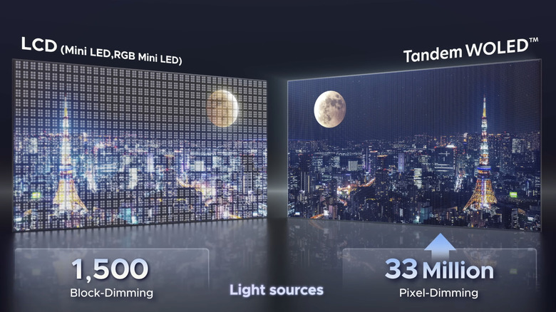 LG의 적층형 Tandem WOLED 기술을 LCD와 비교